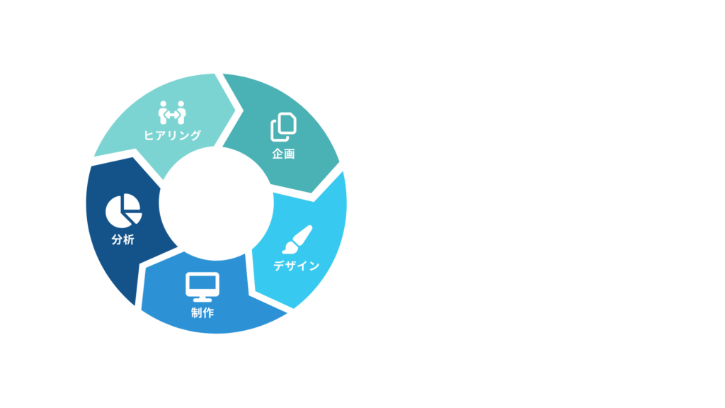 企画・制作からサポートまで一括対応